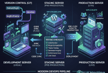 WordPress Staging Environments - Testing Changes Before Production - Featured Image